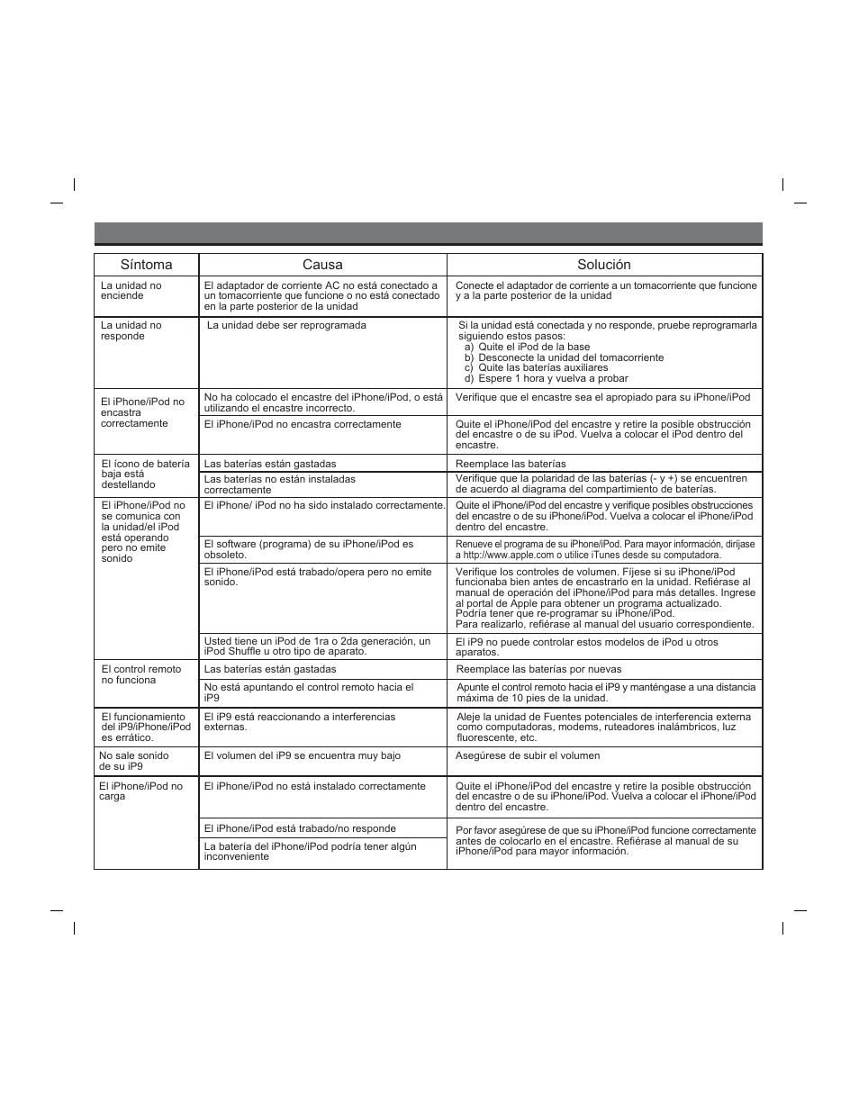 Solucionando problemas, Síntoma, Causa solución | iHome iP9 User Manual | Page 11 / 13