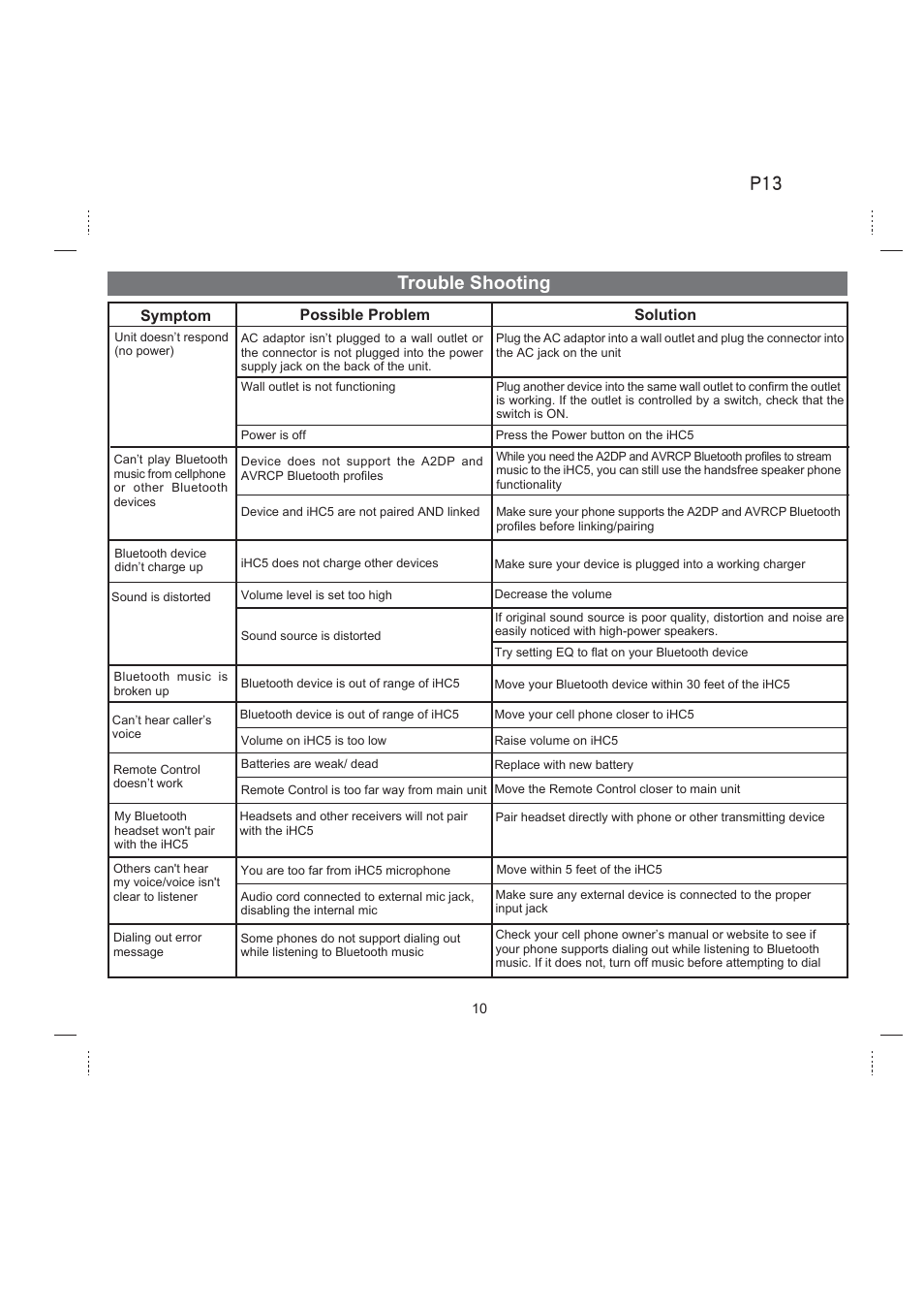 Trouble shooting | iHome iHC5 User Manual | Page 13 / 17