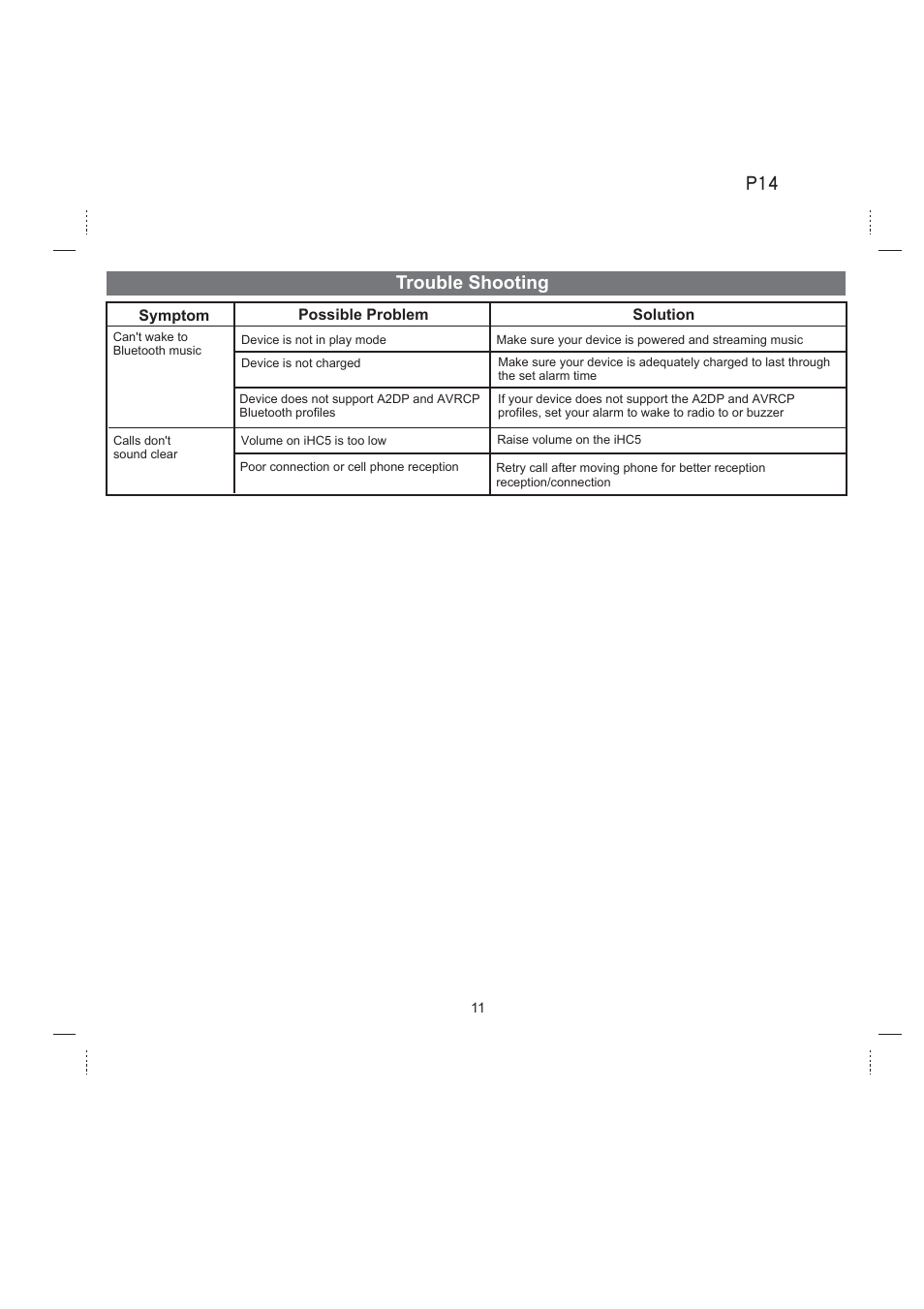 Trouble shooting | iHome iHC5 User Manual | Page 14 / 17