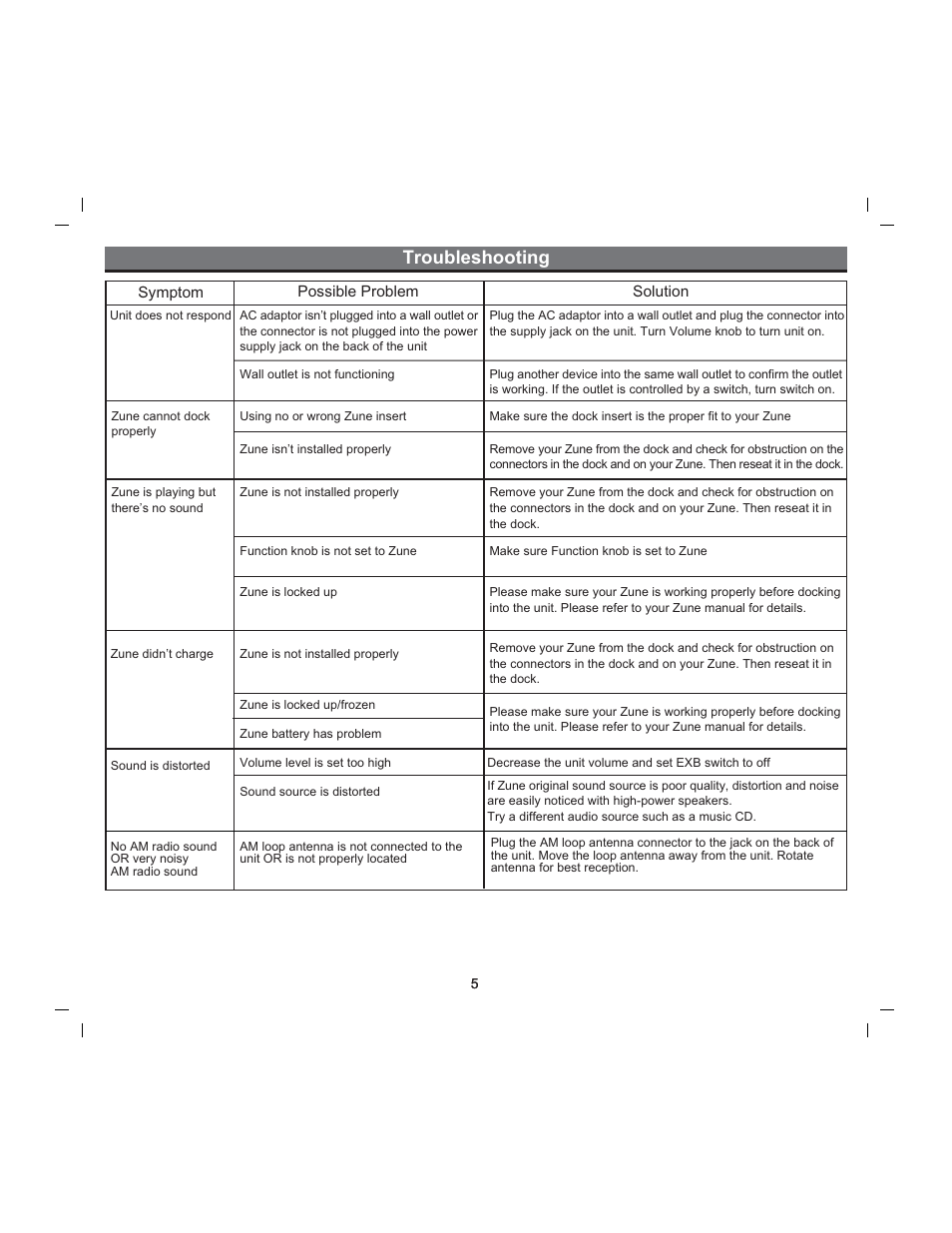 Troubleshooting | iHome ZUNE ZN14 User Manual | Page 7 / 9