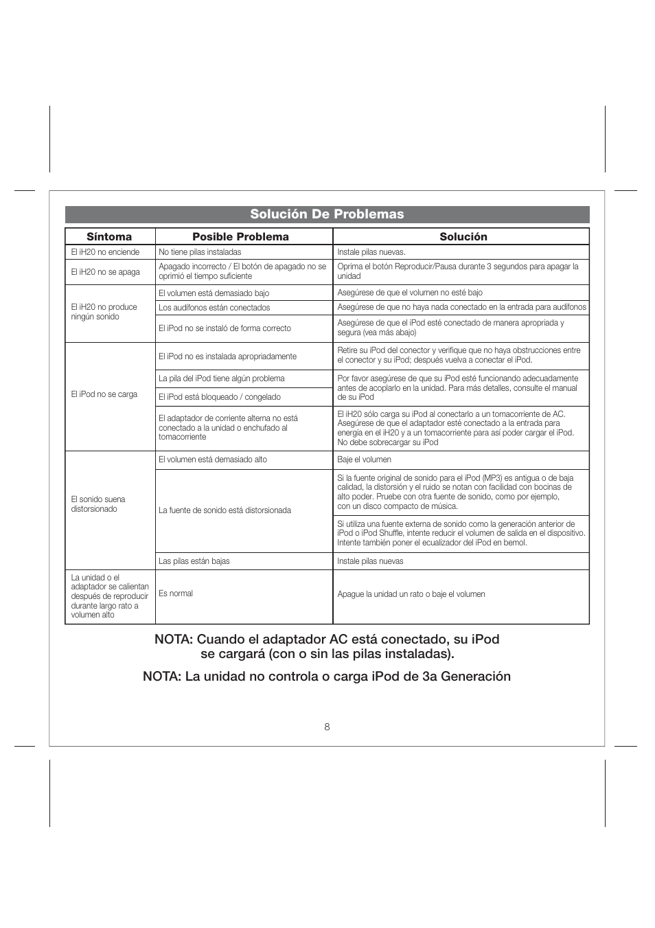 Solución de problemas | iHome Hidro-Fi iH2O User Manual | Page 10 / 11