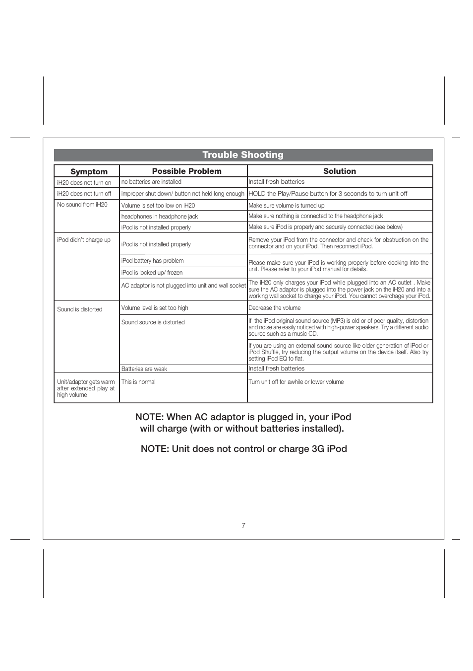 Trouble shooting | iHome Hidro-Fi iH2O User Manual | Page 9 / 11