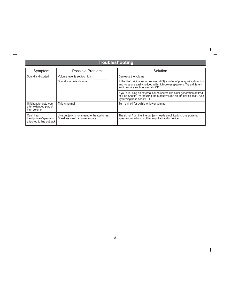 Troubleshooting | iHome iH7 User Manual | Page 10 / 13
