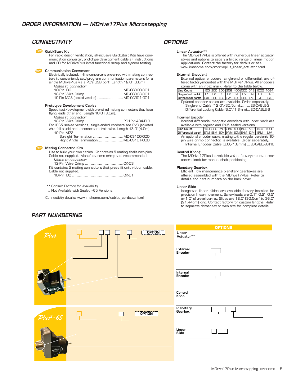 Plus, Connecting, Part numbering connectivity options | N –e, Mdm s 17 4, Mdm2msz17 4 | Intelligent Motion Systems MDM17Plus User Manual | Page 5 / 6