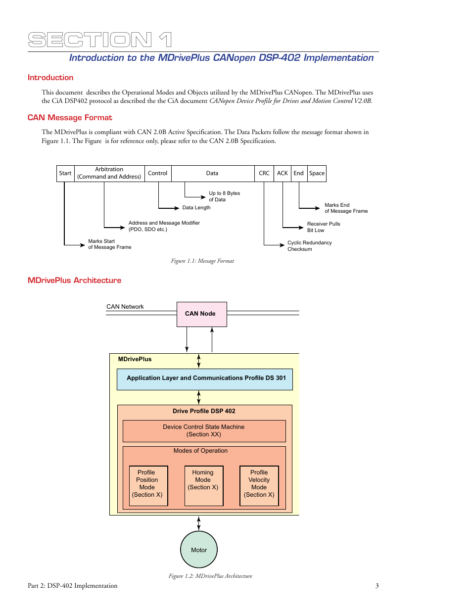 Intelligent Motion Systems MDrive DSP-402 User Manual | Page 11 / 64