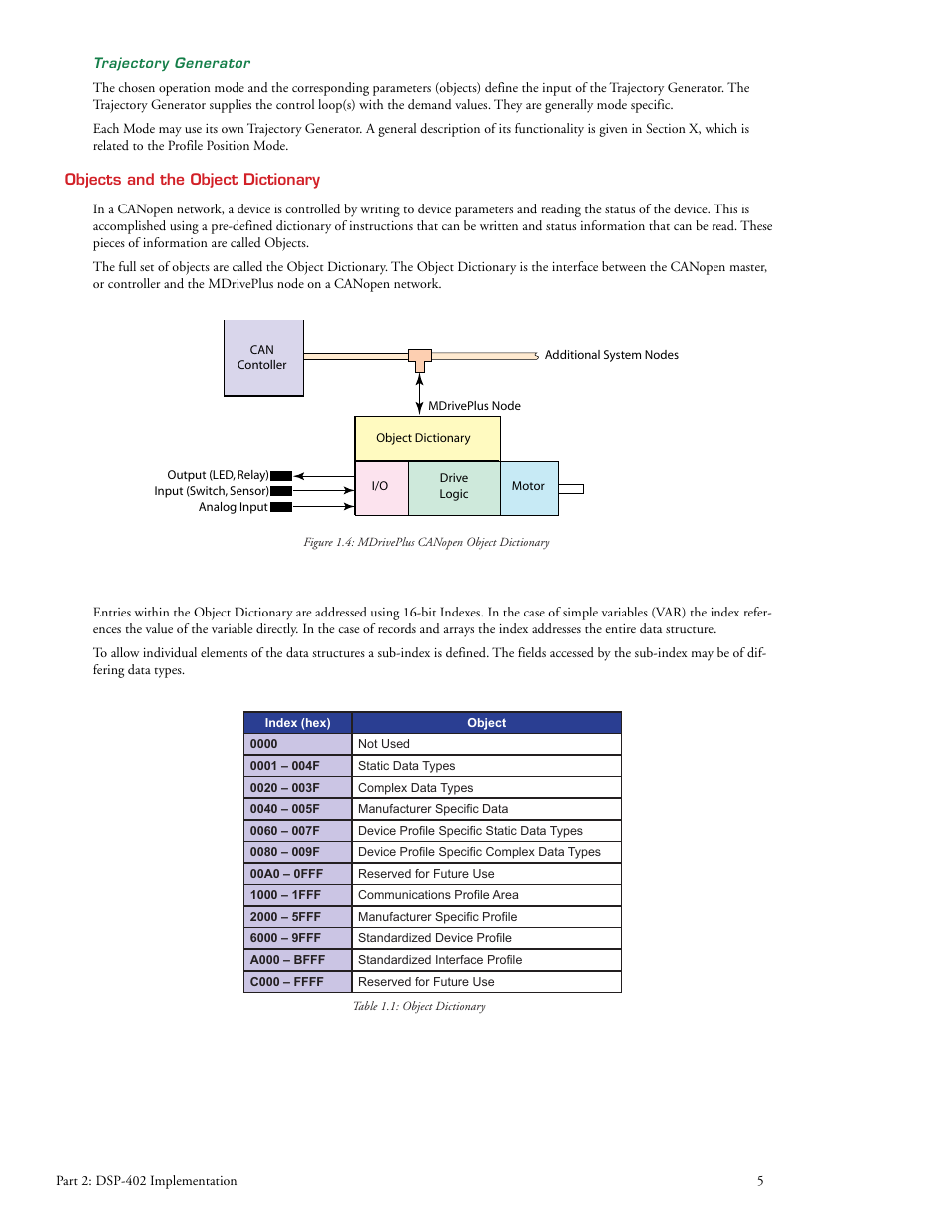 Intelligent Motion Systems MDrive DSP-402 User Manual | Page 13 / 64