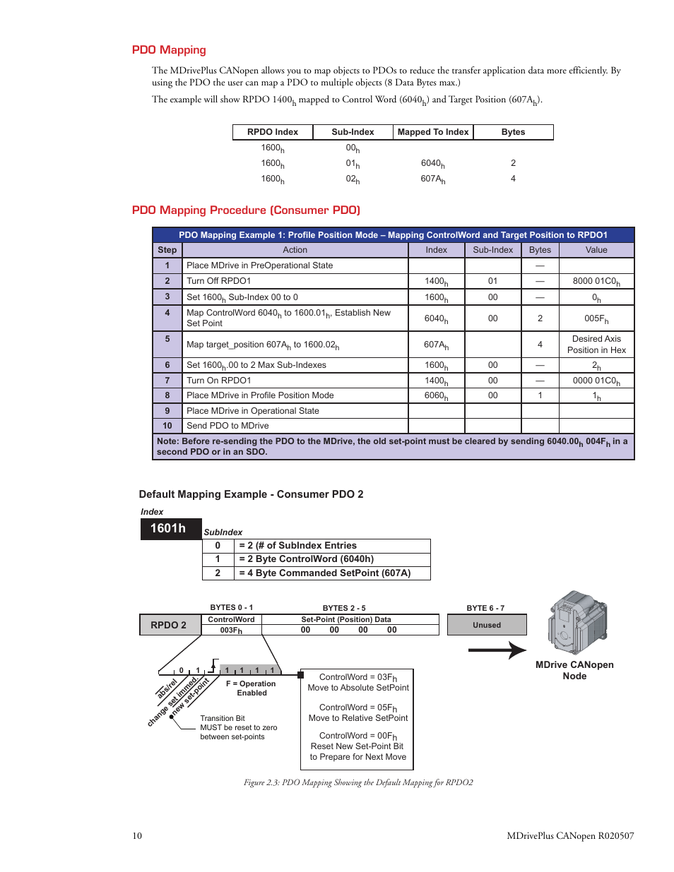 1601h | Intelligent Motion Systems MDrive DSP-402 User Manual | Page 18 / 64