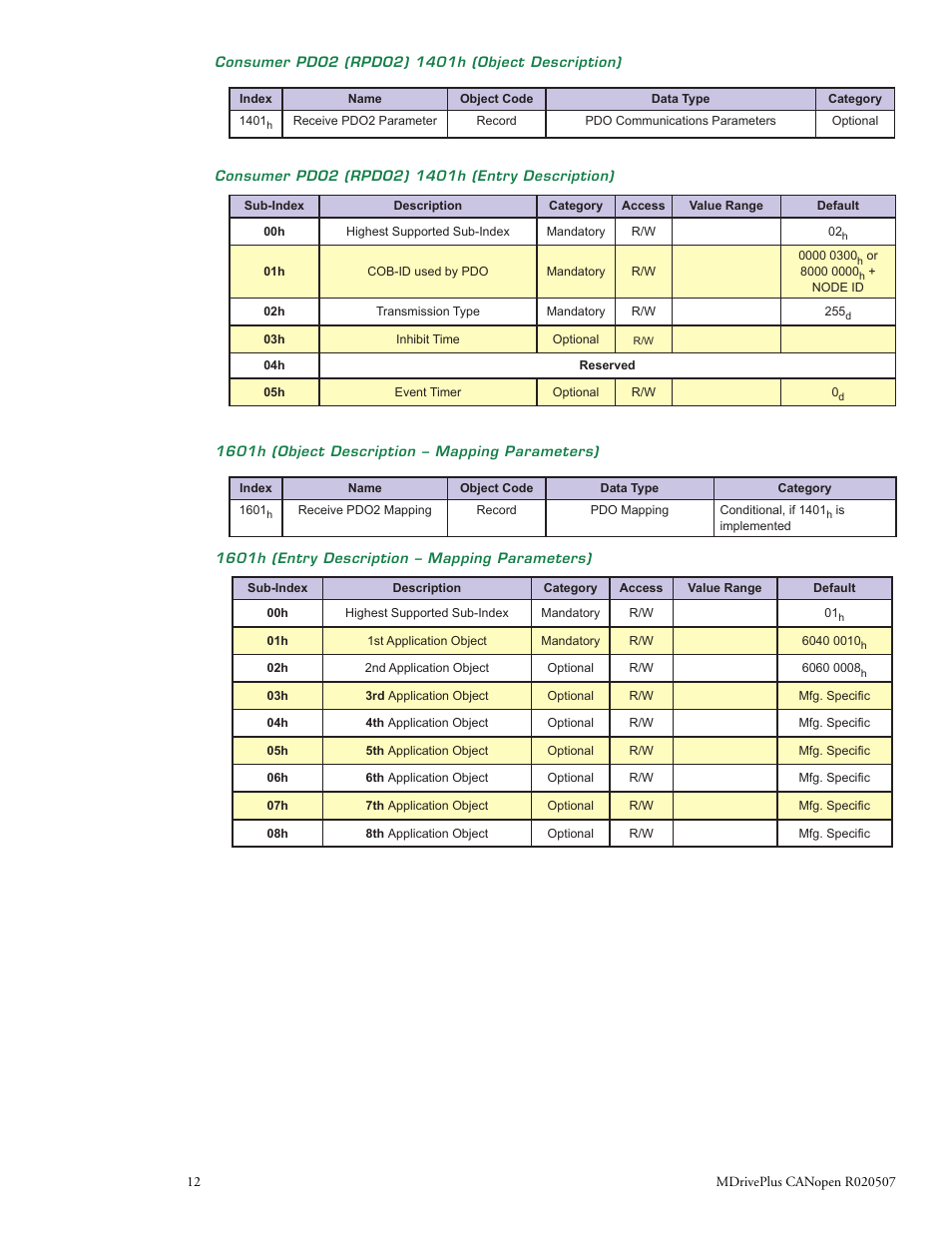 Intelligent Motion Systems MDrive DSP-402 User Manual | Page 20 / 64
