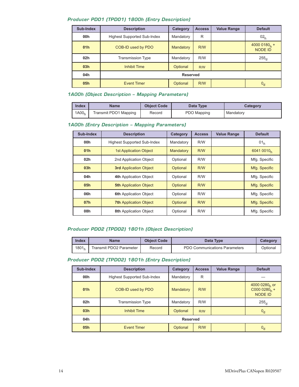 Intelligent Motion Systems MDrive DSP-402 User Manual | Page 22 / 64