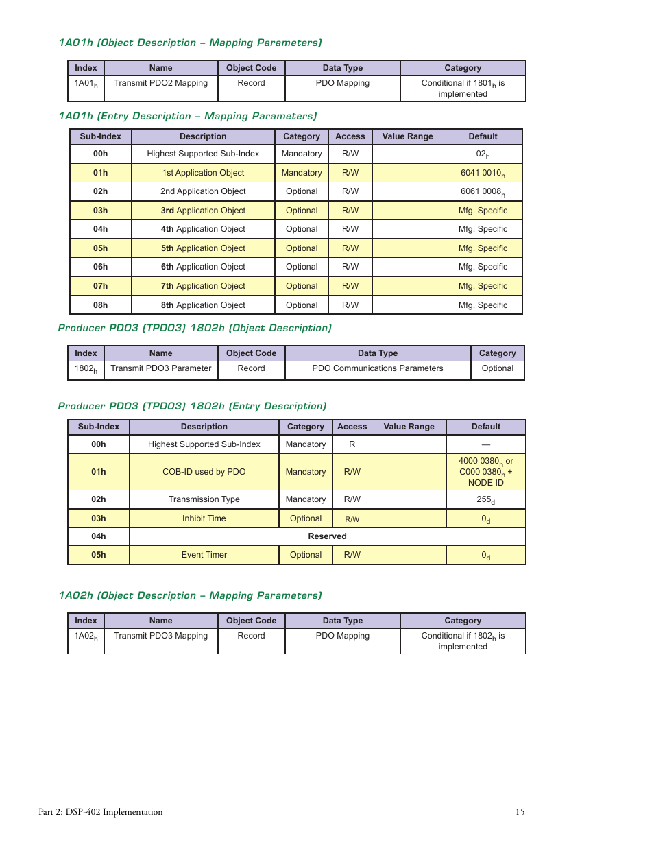 Intelligent Motion Systems MDrive DSP-402 User Manual | Page 23 / 64