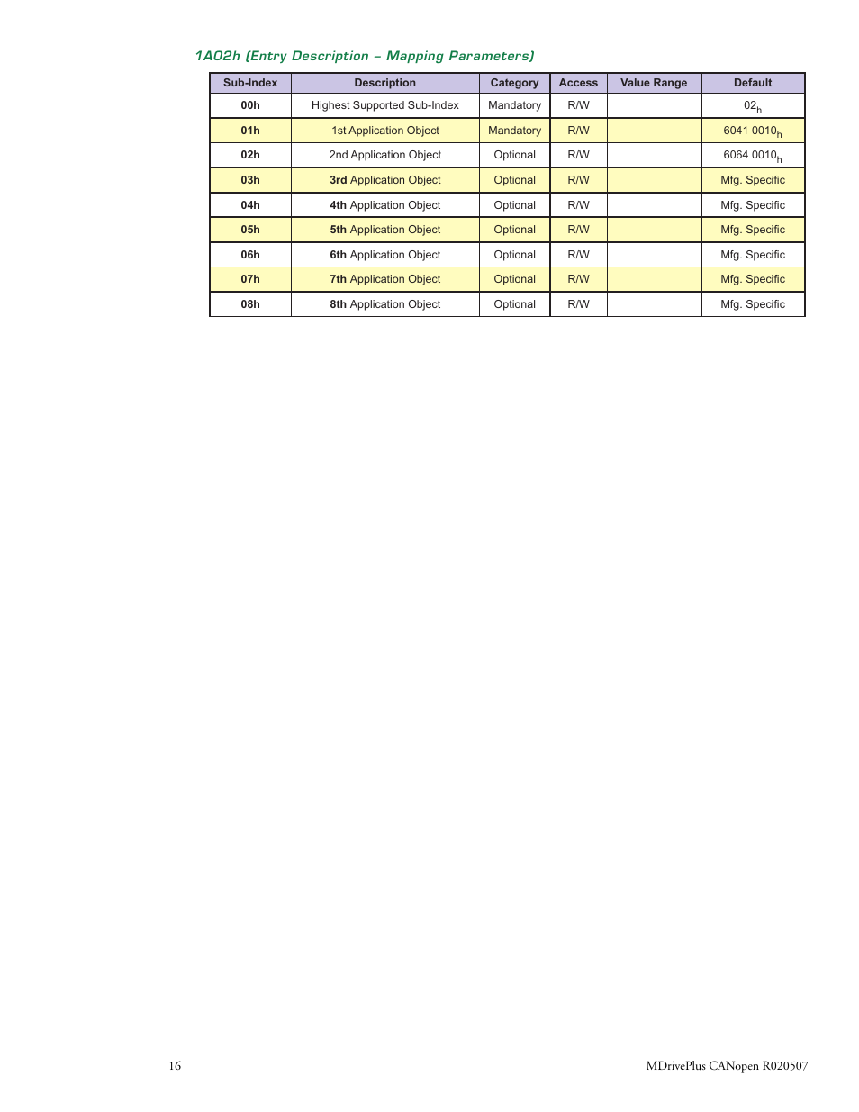 Intelligent Motion Systems MDrive DSP-402 User Manual | Page 24 / 64
