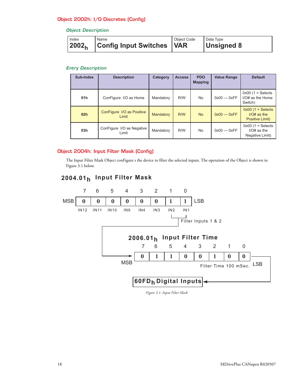 Config input switches, Unsigned 8 | Intelligent Motion Systems MDrive DSP-402 User Manual | Page 26 / 64