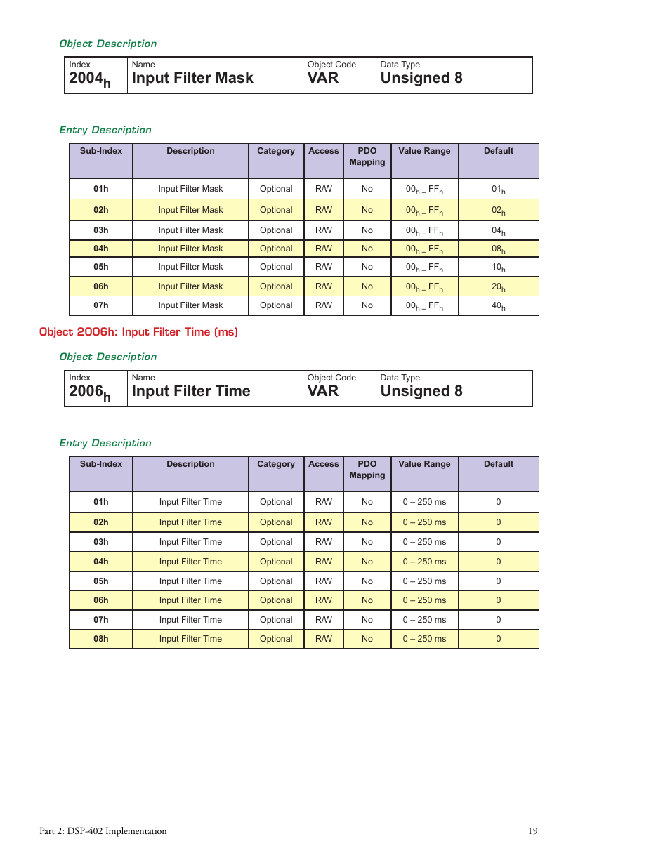 Input filter mask, Unsigned 8, Input filter time | Intelligent Motion Systems MDrive DSP-402 User Manual | Page 27 / 64