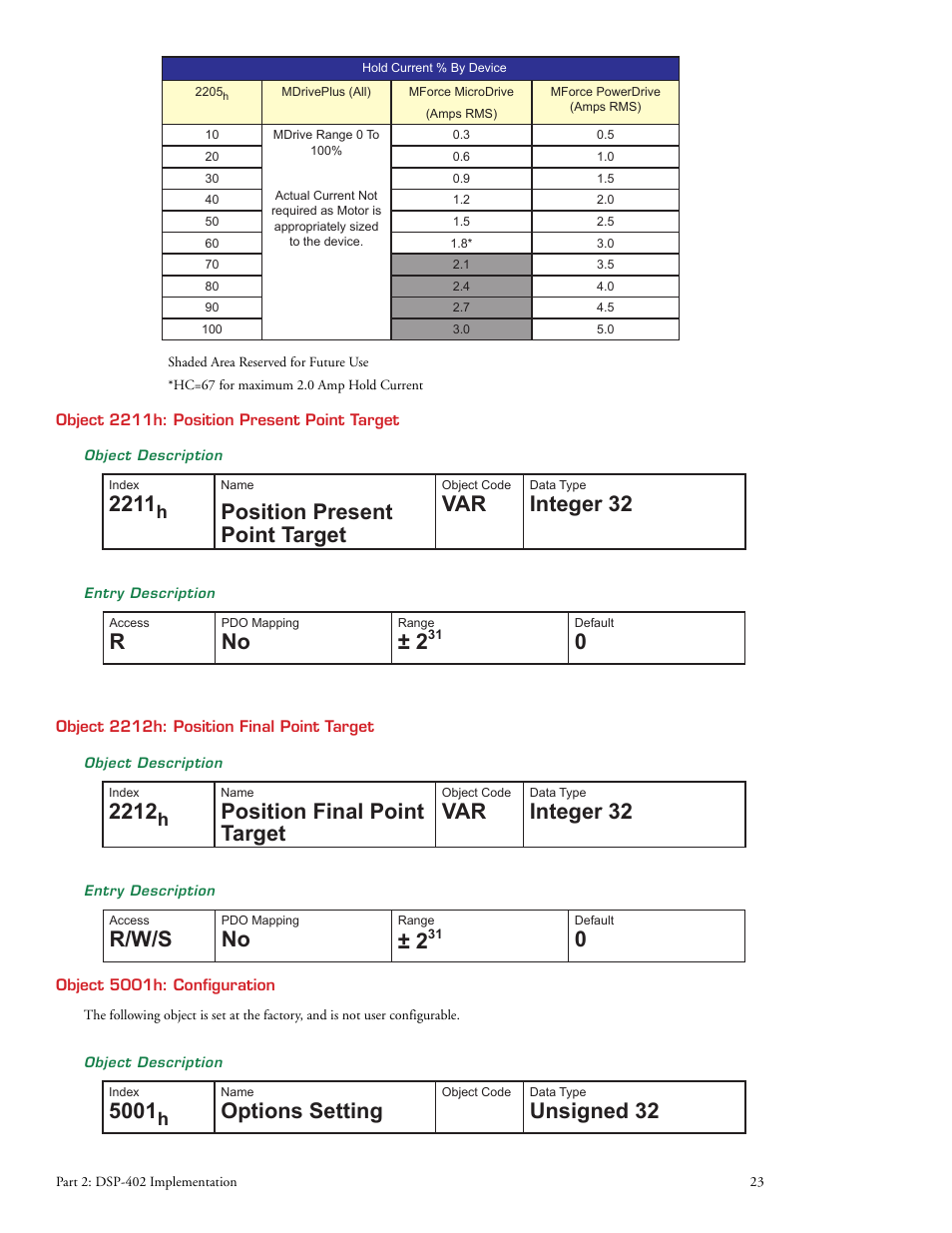 Position present point target, Integer 32, Position final point target | R/w/s, Options setting, Unsigned 32 | Intelligent Motion Systems MDrive DSP-402 User Manual | Page 31 / 64