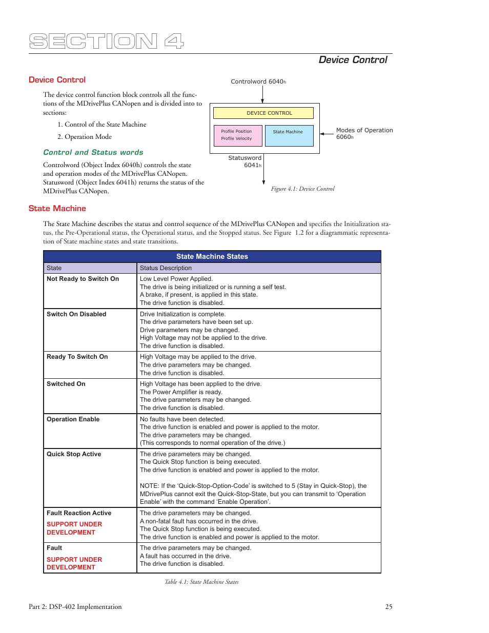 Device control | Intelligent Motion Systems MDrive DSP-402 User Manual | Page 33 / 64