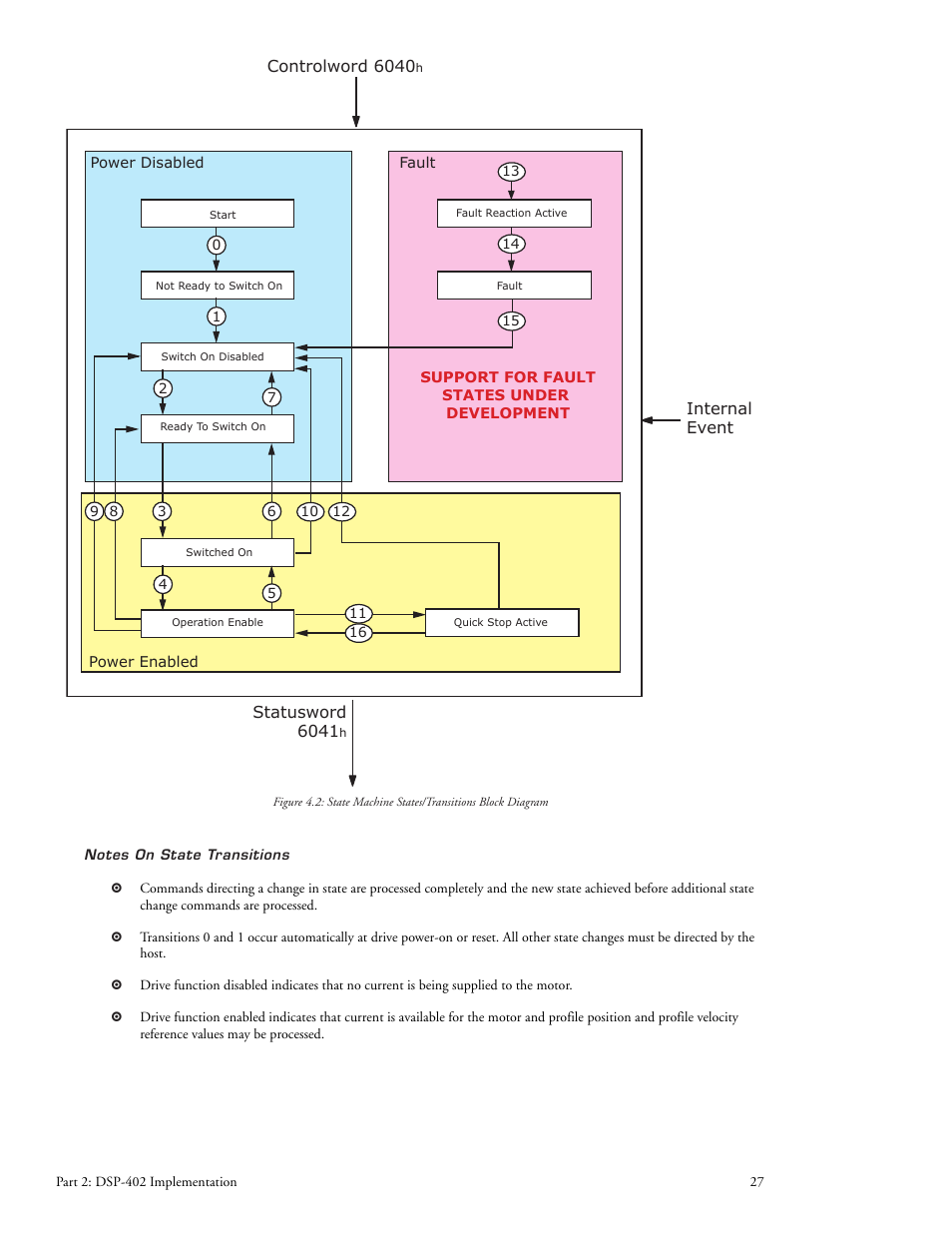 Intelligent Motion Systems MDrive DSP-402 User Manual | Page 35 / 64
