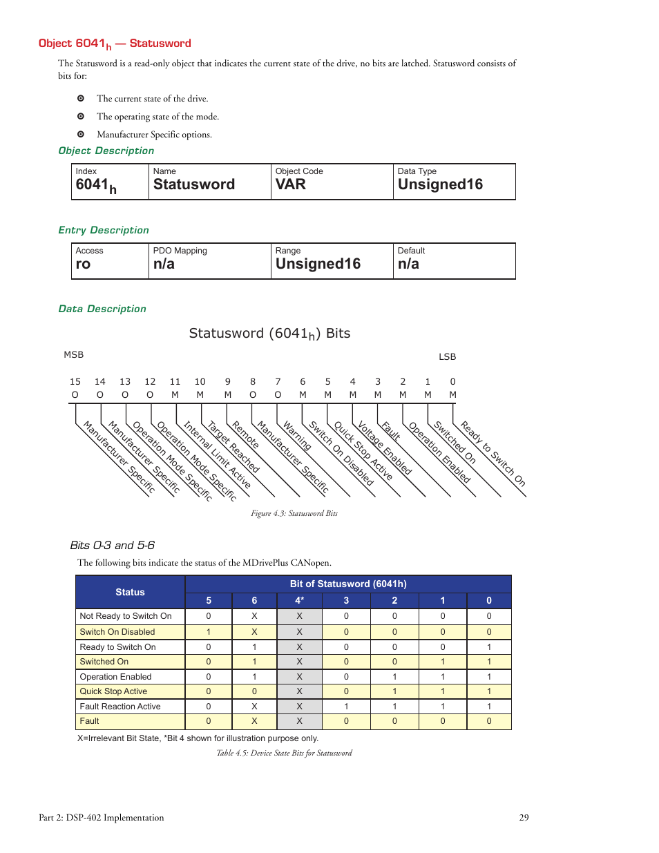 Statusword, Unsigned16, Statusword (6041 | Bits | Intelligent Motion Systems MDrive DSP-402 User Manual | Page 37 / 64