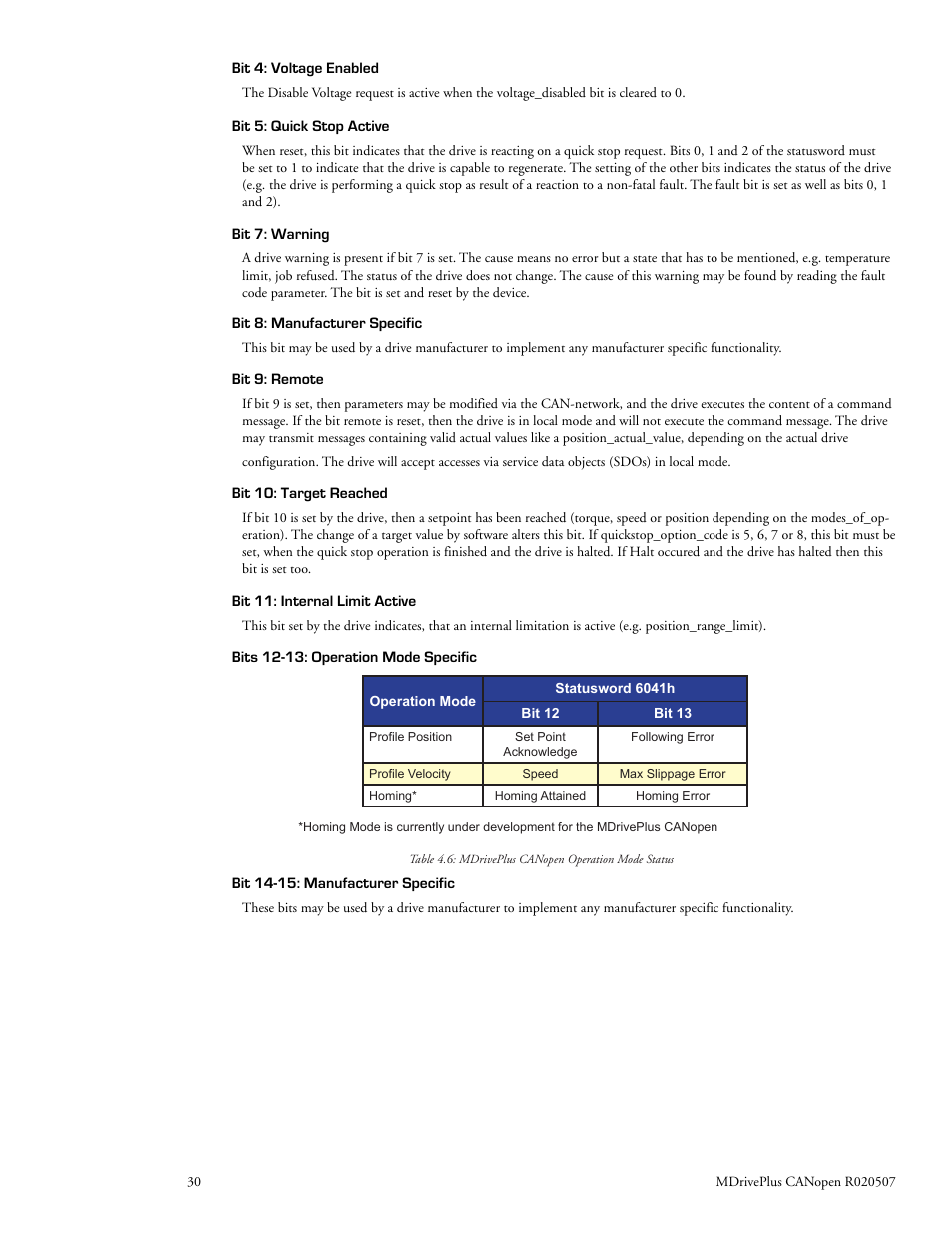 Intelligent Motion Systems MDrive DSP-402 User Manual | Page 38 / 64