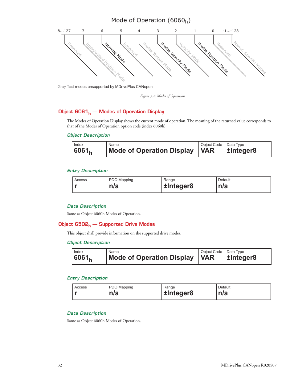 Mode of operation display, Integer8, Mode of operation (6060 | Intelligent Motion Systems MDrive DSP-402 User Manual | Page 40 / 64