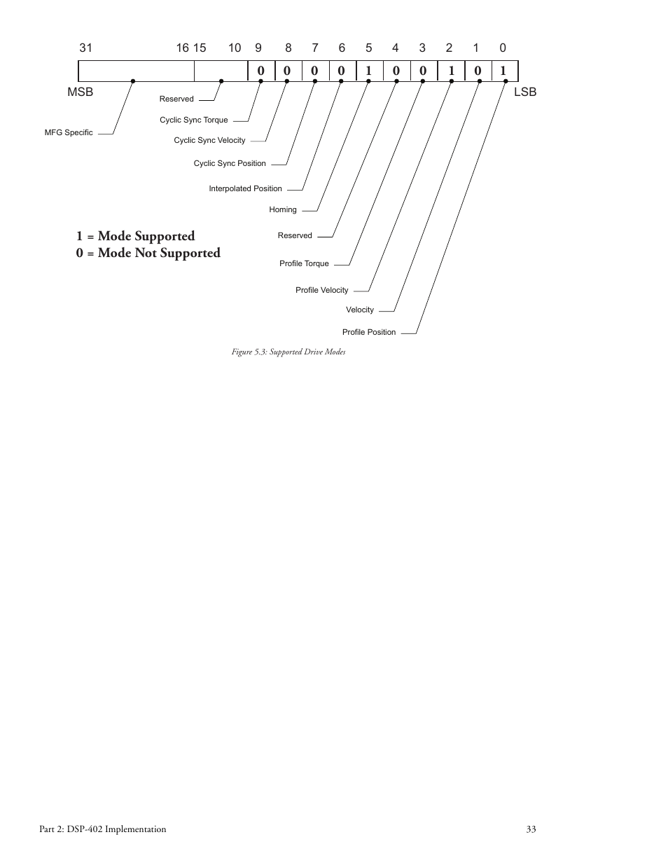 Intelligent Motion Systems MDrive DSP-402 User Manual | Page 41 / 64