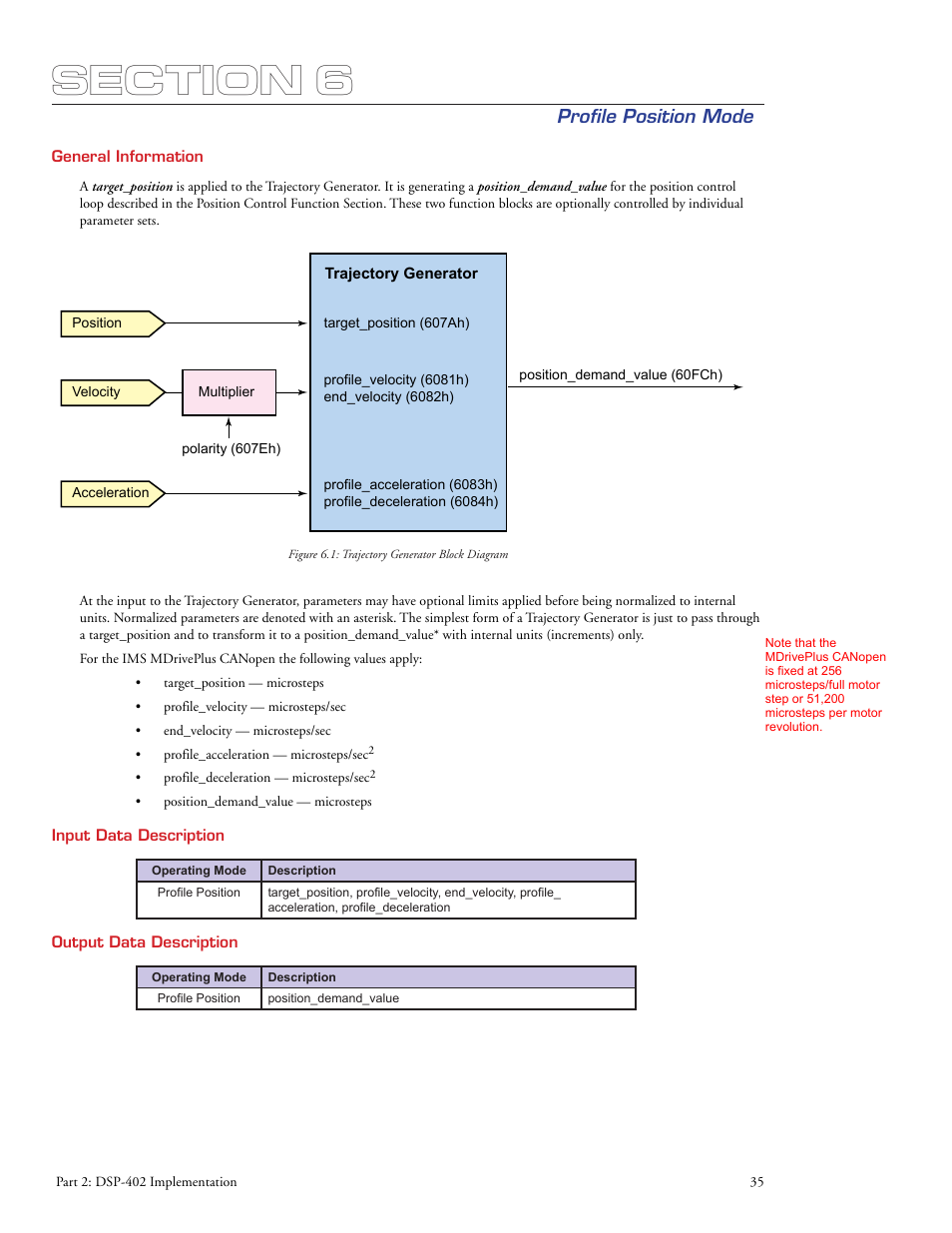 Profile position mode | Intelligent Motion Systems MDrive DSP-402 User Manual | Page 43 / 64