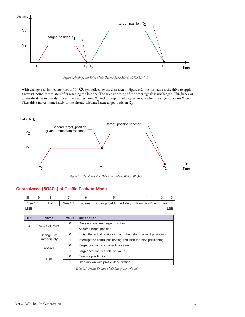 Intelligent Motion Systems MDrive DSP-402 User Manual | Page 45 / 64