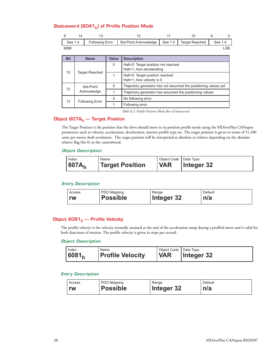 607a, Target position, Integer 32 | Possible, Profile velocity | Intelligent Motion Systems MDrive DSP-402 User Manual | Page 46 / 64