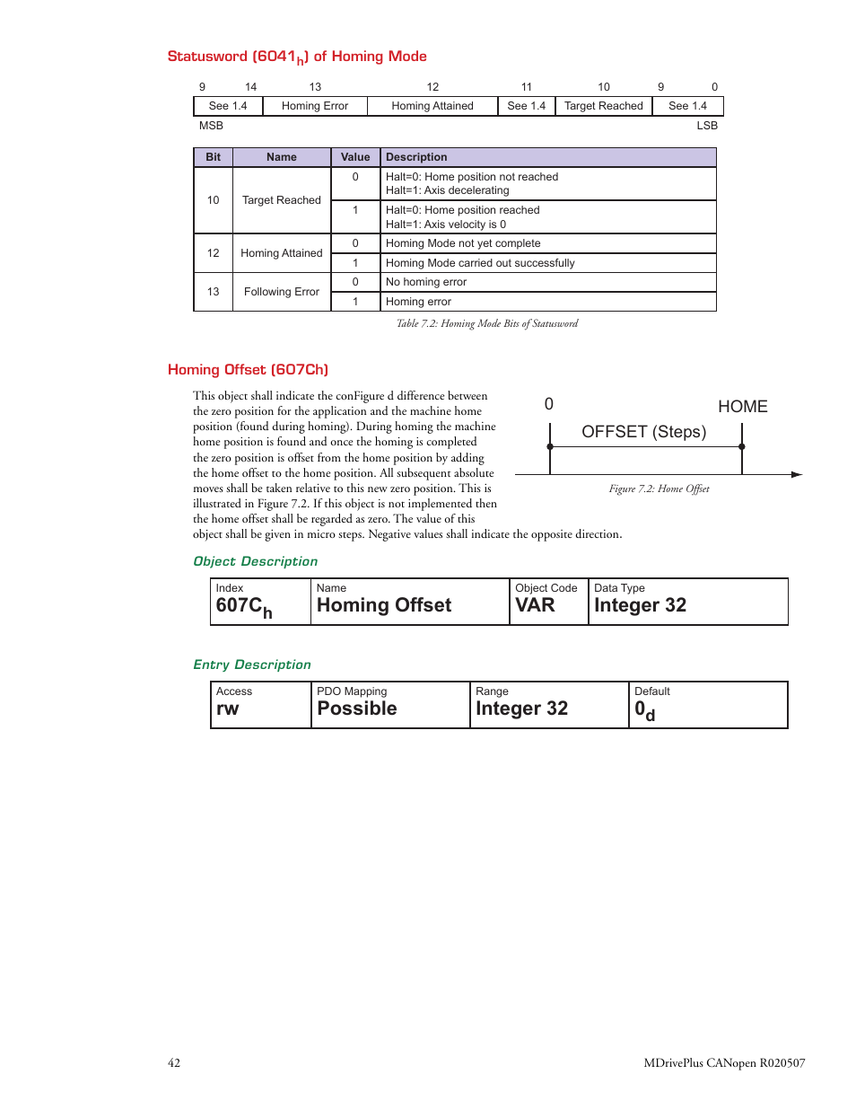 607c, Homing offset, Integer 32 | Possible, D0 home offset (steps) | Intelligent Motion Systems MDrive DSP-402 User Manual | Page 50 / 64