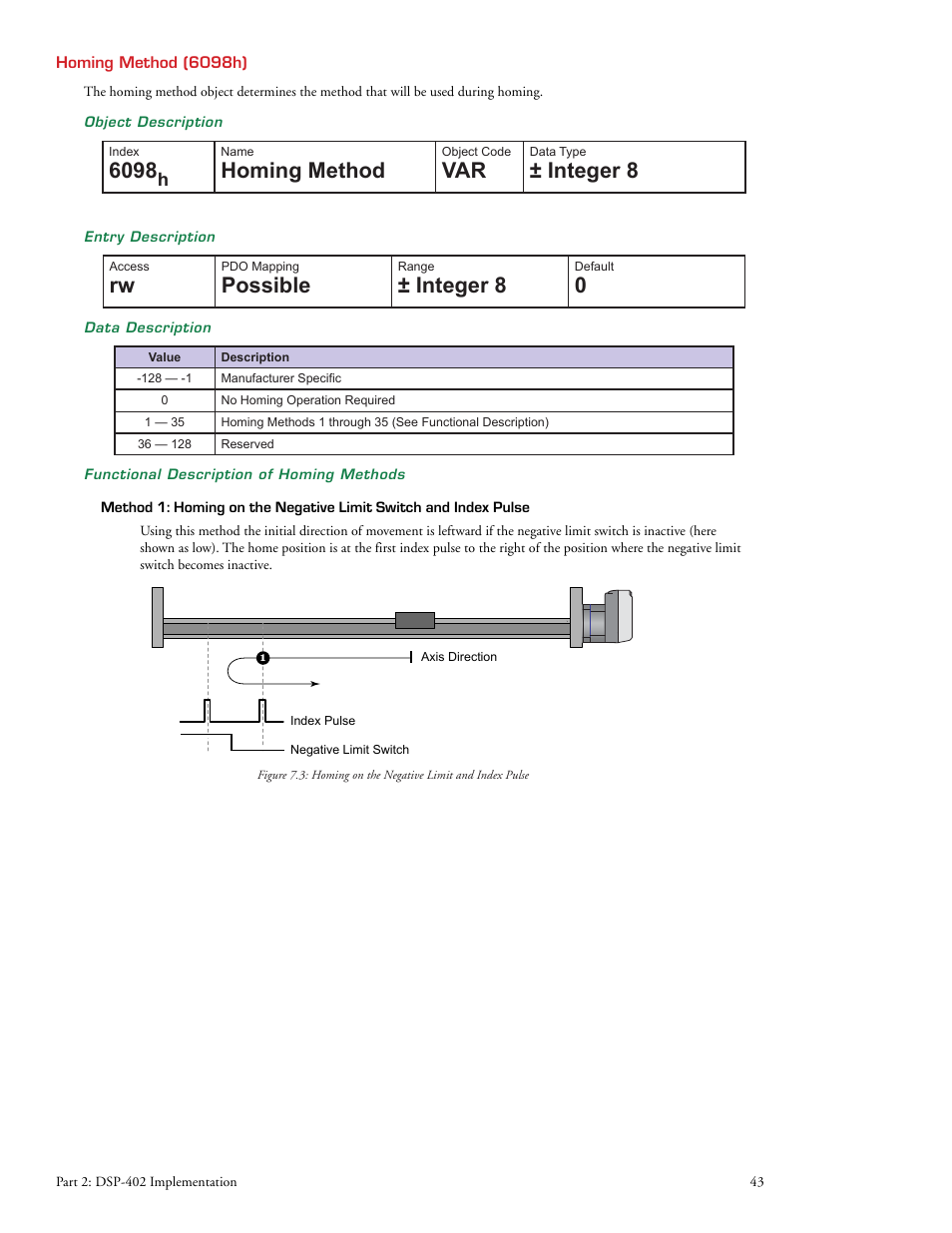 Homing method, Integer 8, Possible | Intelligent Motion Systems MDrive DSP-402 User Manual | Page 51 / 64