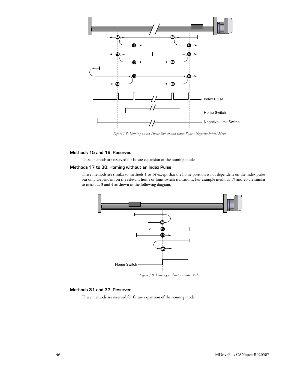 Intelligent Motion Systems MDrive DSP-402 User Manual | Page 54 / 64