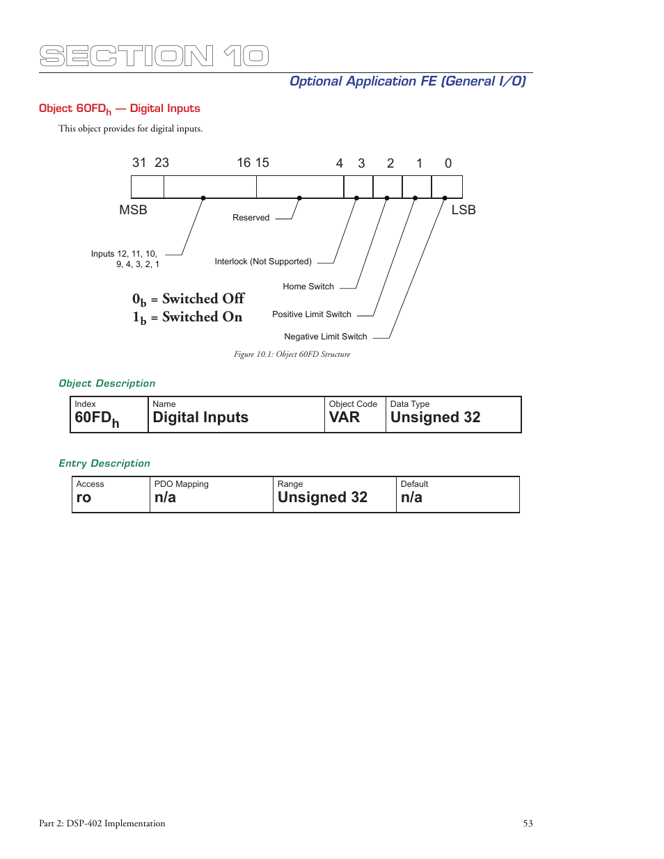 60fd, Digital inputs, Unsigned 32 | Switched off 1, Switched on | Intelligent Motion Systems MDrive DSP-402 User Manual | Page 61 / 64