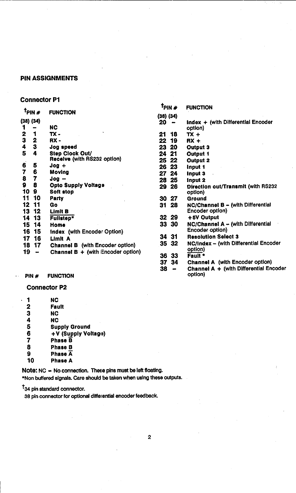 Pin assignments connector p1, Pin assignments connector p2 | Intelligent Motion Systems IM1007 I/IE User Manual | Page 7 / 32