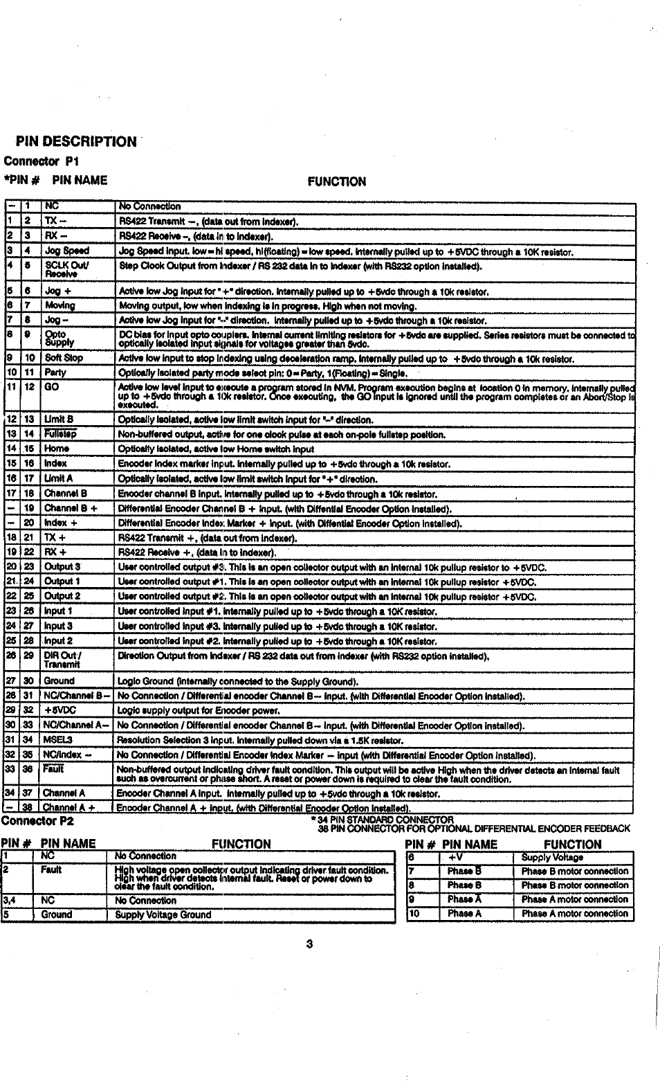 Pin description | Intelligent Motion Systems IM1007 I/IE User Manual | Page 8 / 32