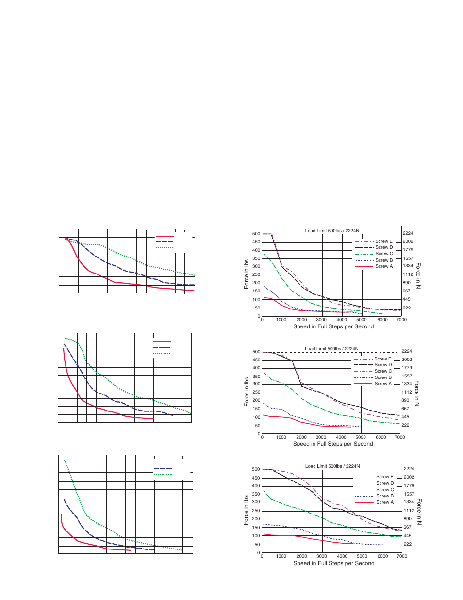 Mdrive34 motor specifications, Torque-speed curves, Force-speed curves | 0 kg-cm, 6 kg-cm, 4 kg-cm | Intelligent Motion Systems MDrive34 User Manual | Page 3 / 6