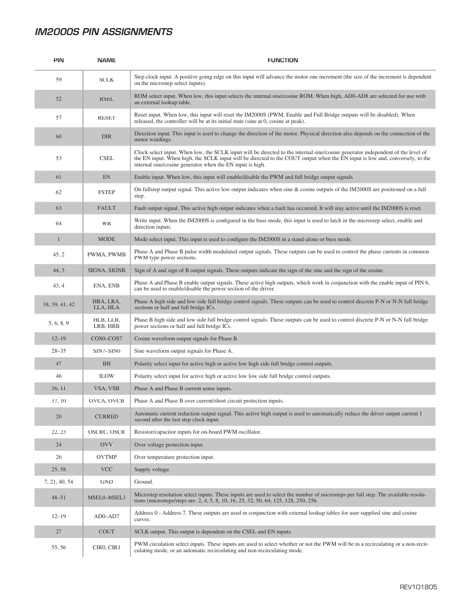Im2000s pin assignments | Intelligent Motion Systems IM2000S User Manual | Page 2 / 3