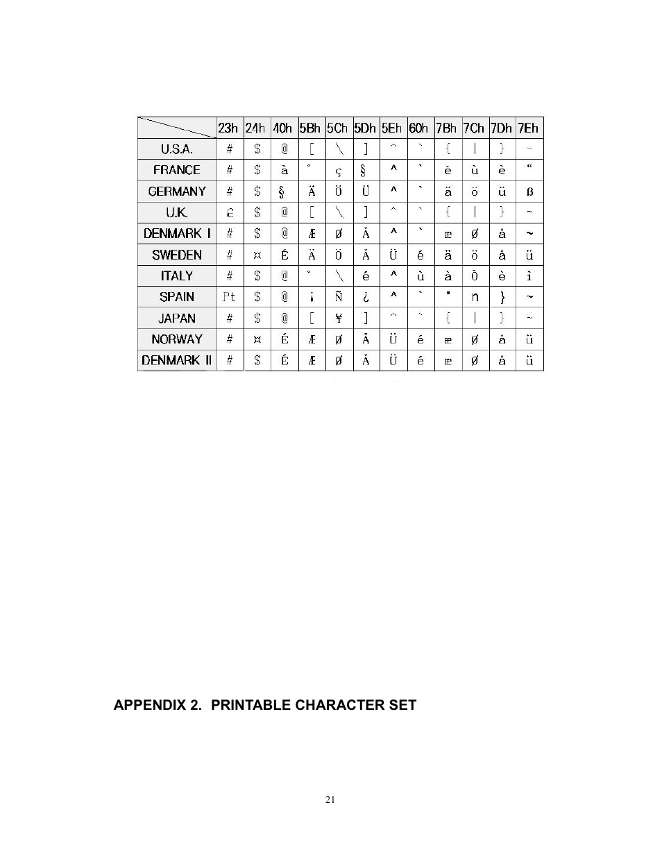 Intelligent Motion Systems intell-print om-192-s User Manual | Page 21 / 23