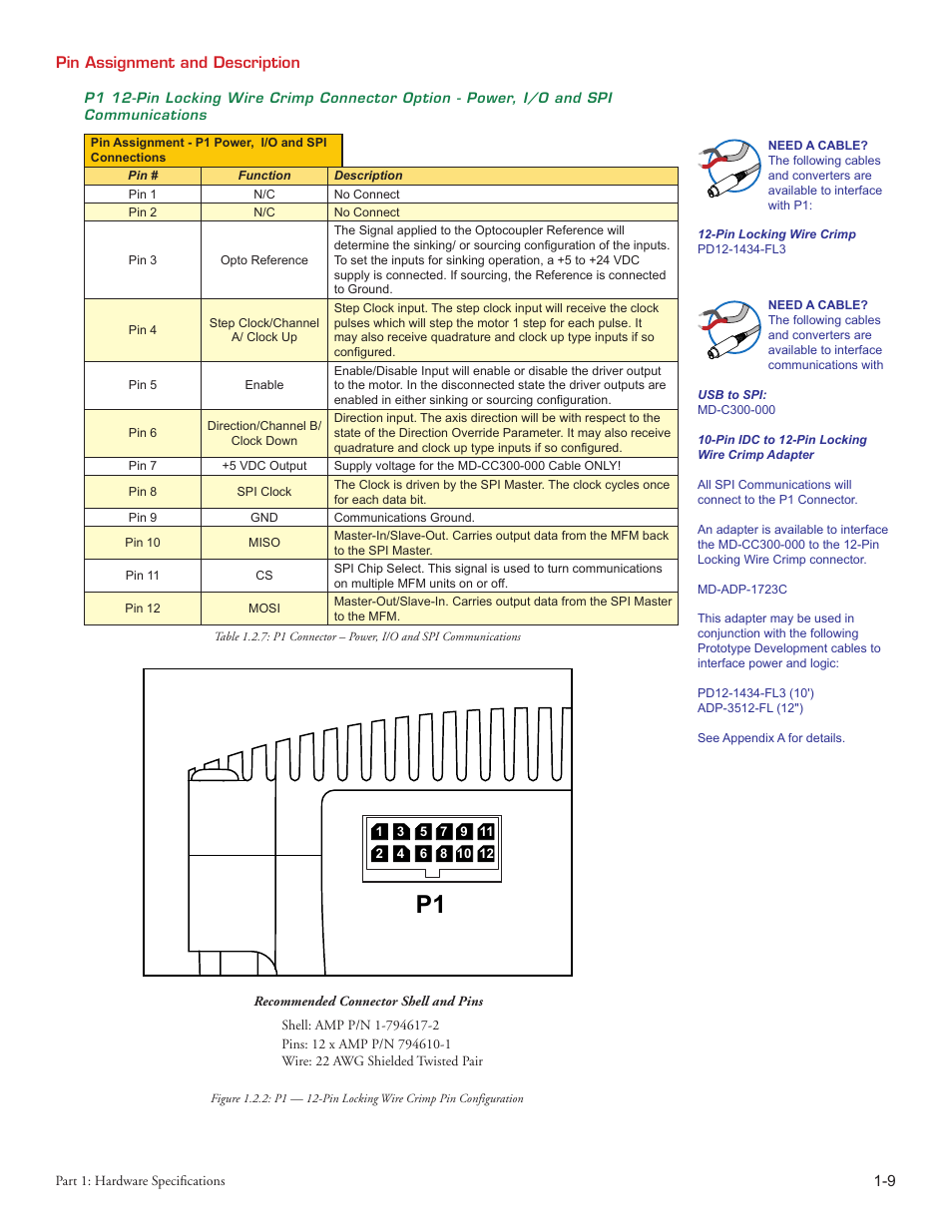 P3 p1 | Intelligent Motion Systems MForce PowerDrive Plus MForce Series Microstepping PowerDrive User Manual | Page 15 / 68