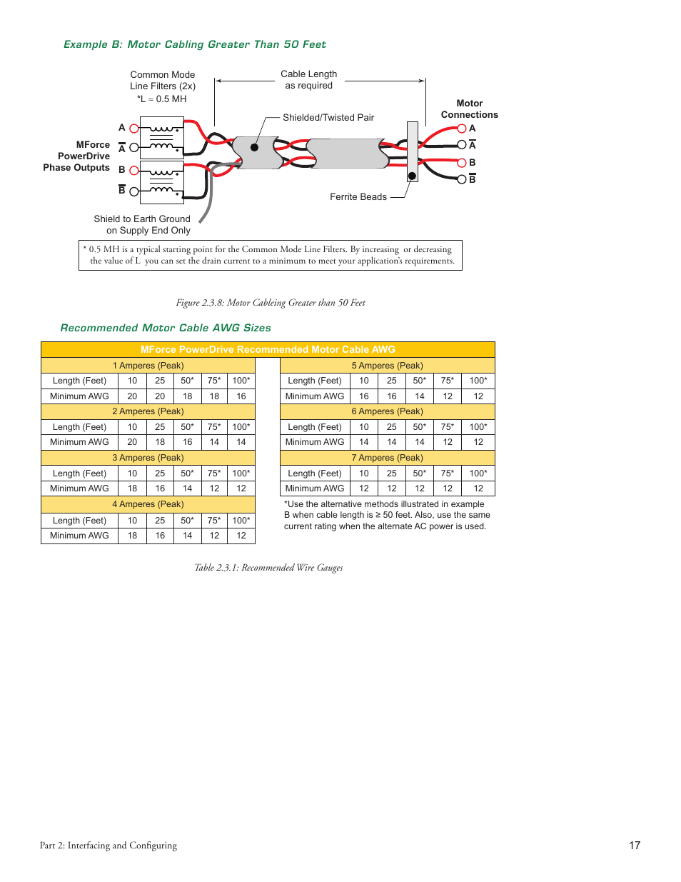 Intelligent Motion Systems MForce PowerDrive Plus MForce Series Microstepping PowerDrive User Manual | Page 35 / 68