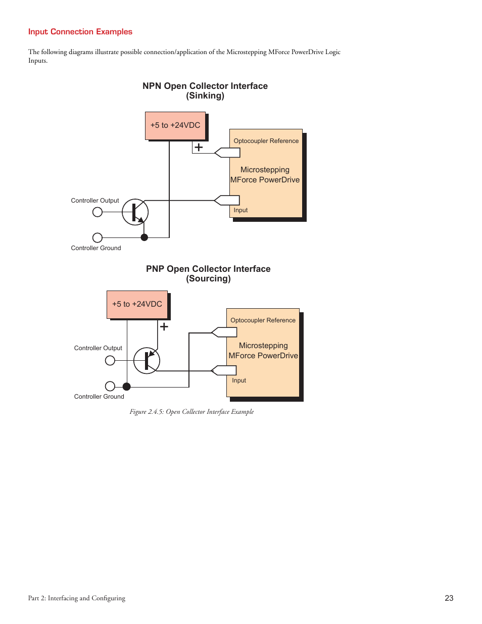 Intelligent Motion Systems MForce PowerDrive Plus MForce Series Microstepping PowerDrive User Manual | Page 41 / 68