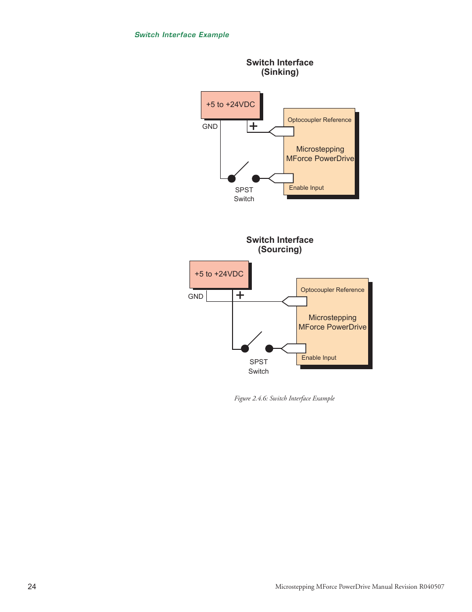 Intelligent Motion Systems MForce PowerDrive Plus MForce Series Microstepping PowerDrive User Manual | Page 42 / 68