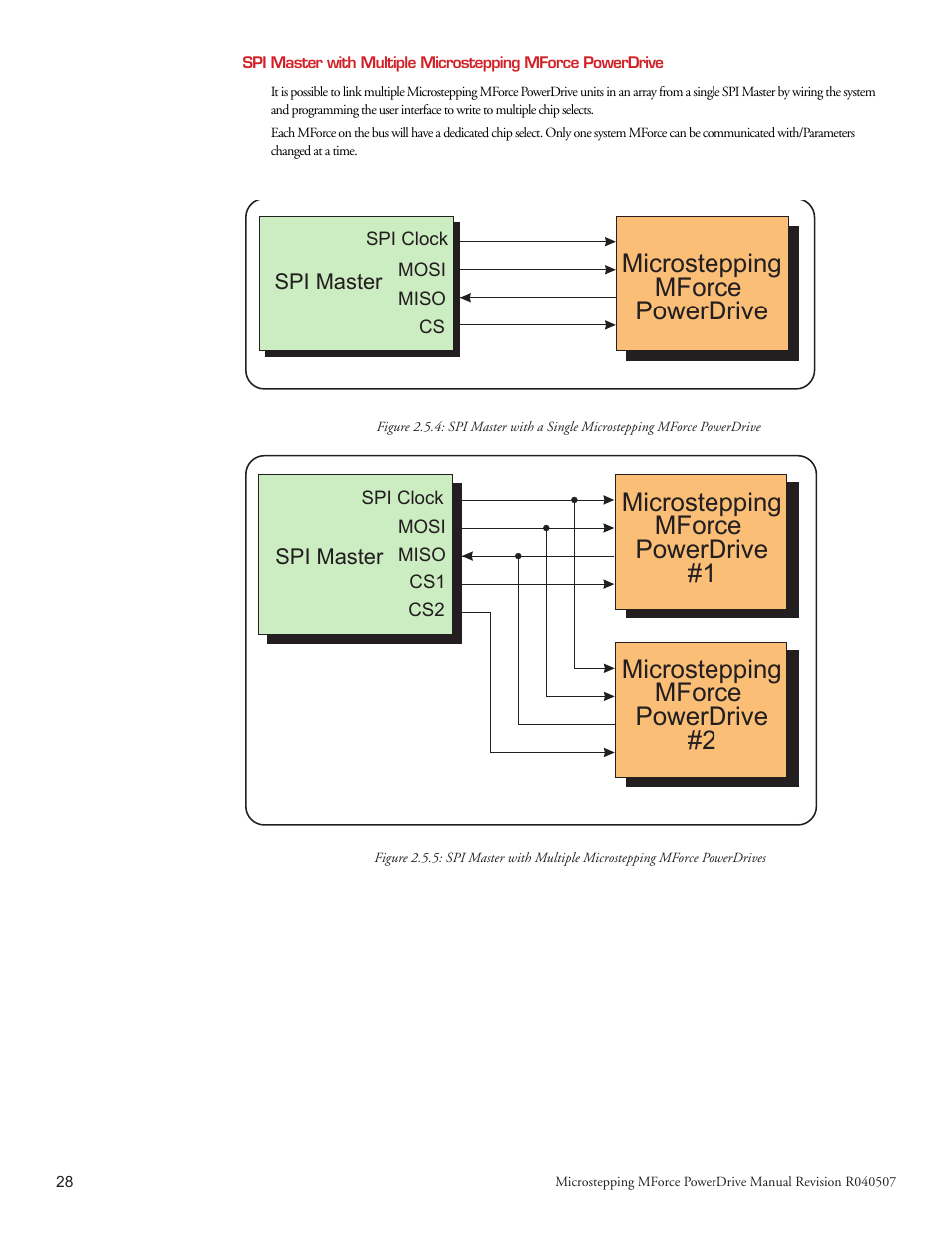 Intelligent Motion Systems MForce PowerDrive Plus MForce Series Microstepping PowerDrive User Manual | Page 46 / 68
