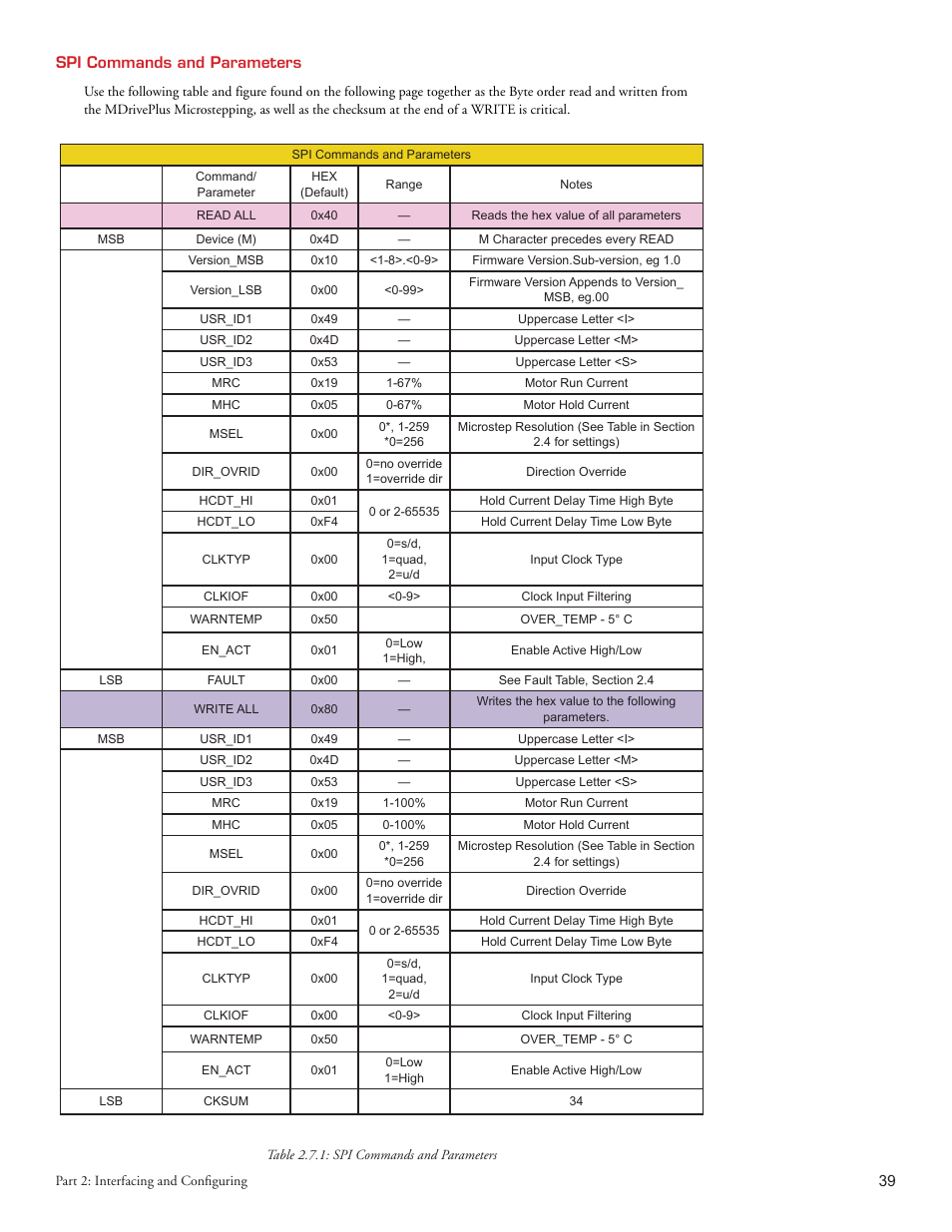 Intelligent Motion Systems MForce PowerDrive Plus MForce Series Microstepping PowerDrive User Manual | Page 57 / 68