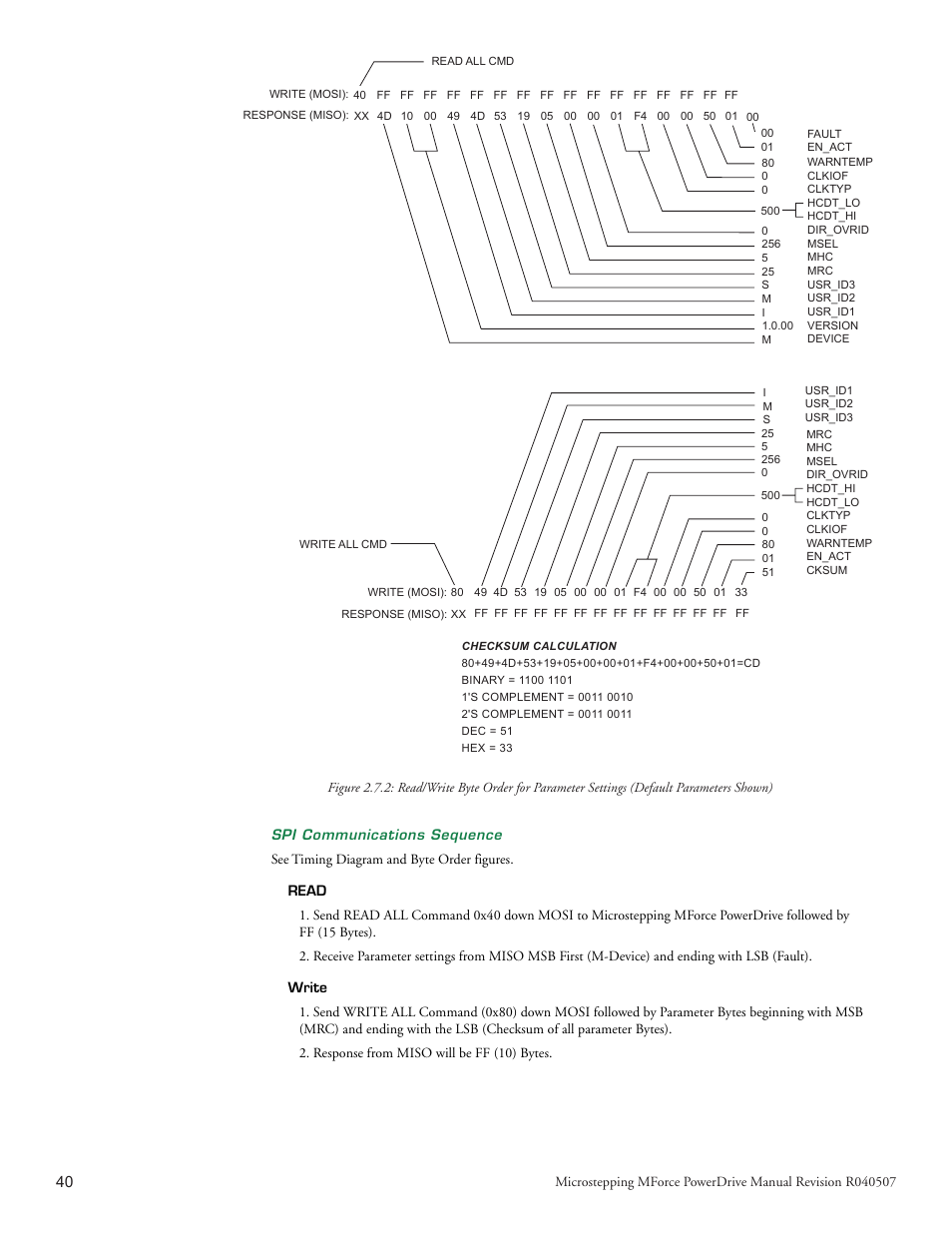 Read, Write | Intelligent Motion Systems MForce PowerDrive Plus MForce Series Microstepping PowerDrive User Manual | Page 58 / 68