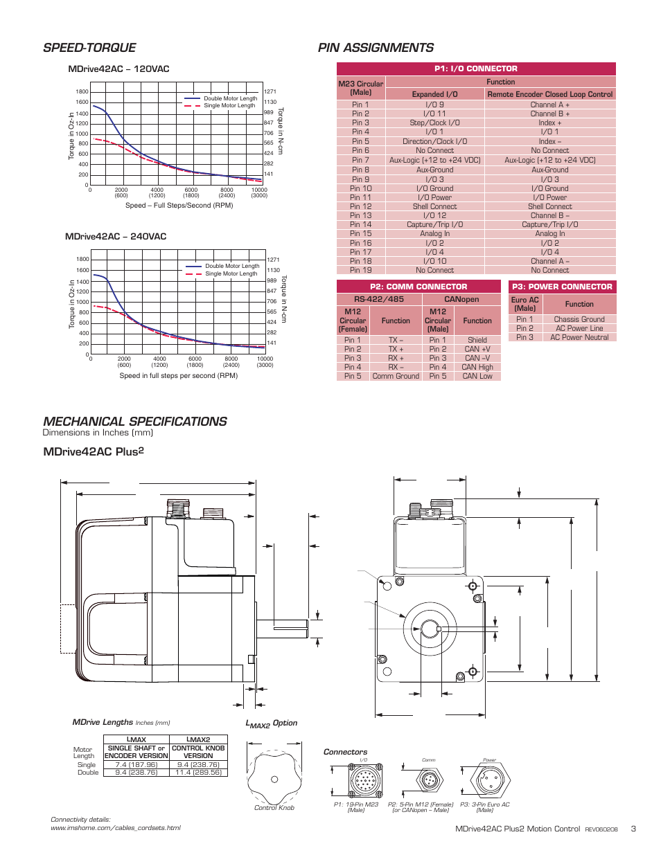 Mechanical specifications, Speed-torque, Pin assignments | Mdrive42ac plus | Intelligent Motion Systems MDI42 AC User Manual | Page 3 / 5