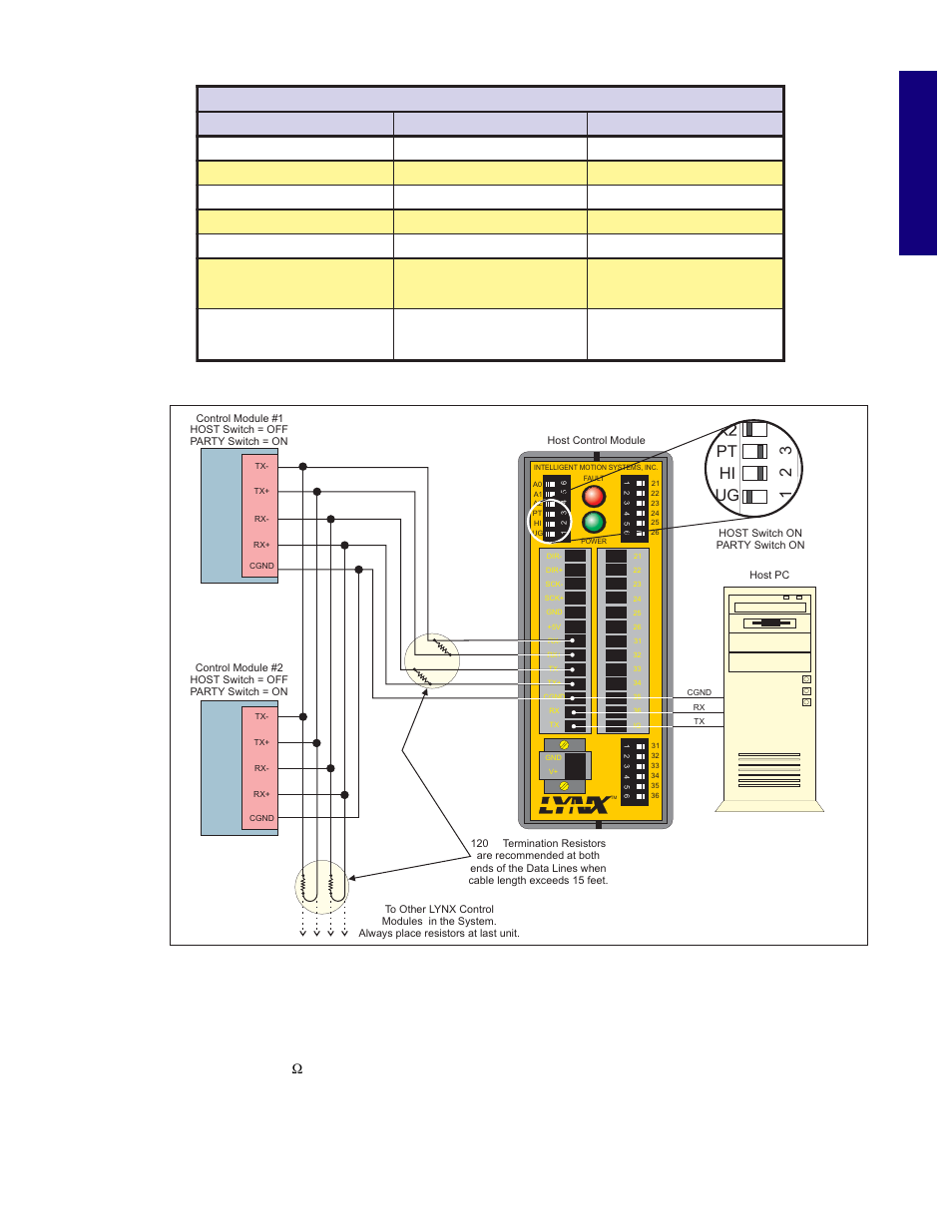 Modular l ynx system, 12 3 pt hi ug | Intelligent Motion Systems Modular LYNX System User Manual | Page 19 / 56