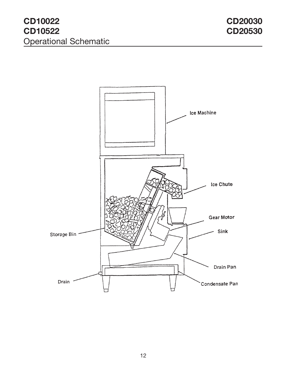 Ice-O-Matic CD20030 CD20530 User Manual | Page 14 / 22
