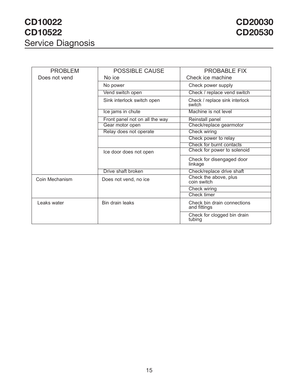 Ice-O-Matic CD20030 CD20530 User Manual | Page 17 / 22