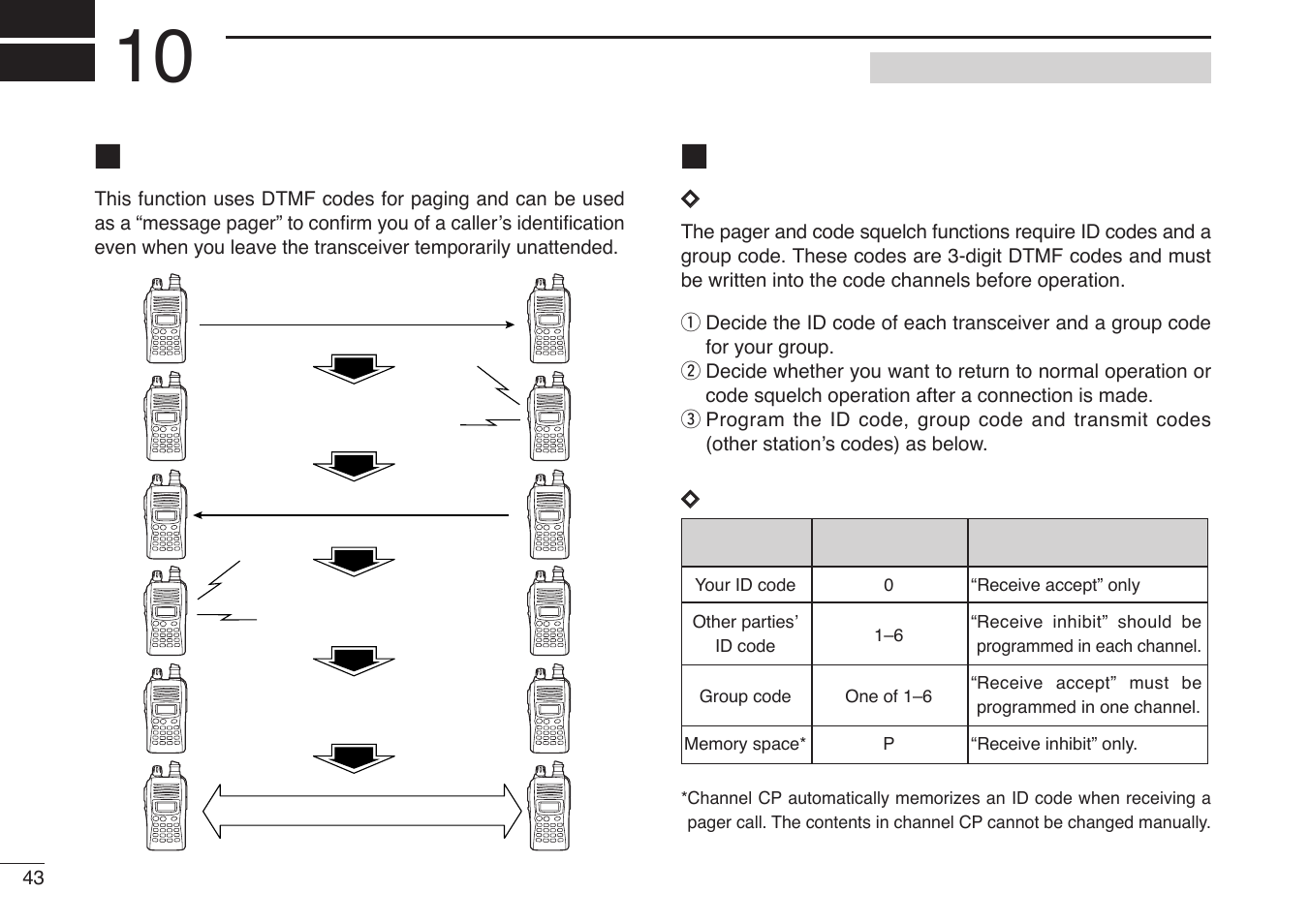 Pager/code squelch, Pager function, Code programming | Icom IC-V85-T User Manual | Page 56 / 80