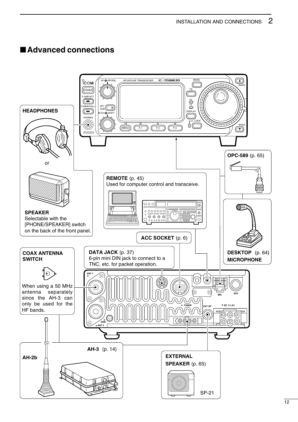 Advanced connections, Installation and connections, Opc-589 | P. 65) desktop (p. 64) microphone, P. 6) remote, P. 14) ah-2b coax antenna switch external speaker | Icom I706MKTMG User Manual | Page 15 / 75