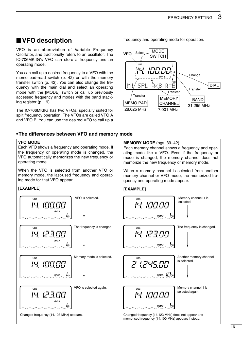 Vfo description, M1 spl a/b a=b, Frequency setting | Icom I706MKTMG User Manual | Page 19 / 75